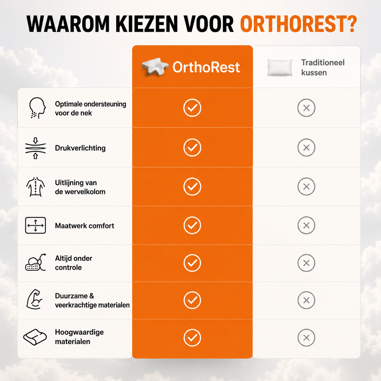 OrthoRest - Ergonomisch Kussen